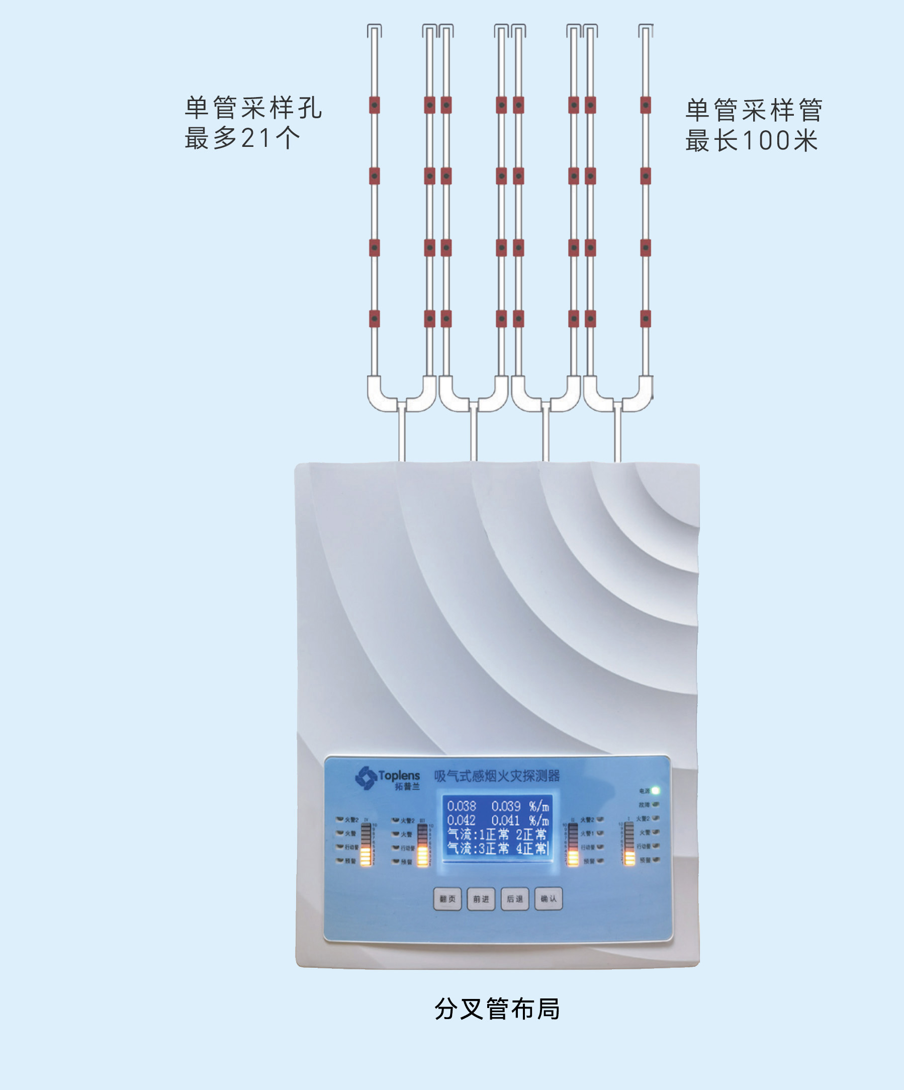 工業(yè)級(jí)大空間型 TPL408