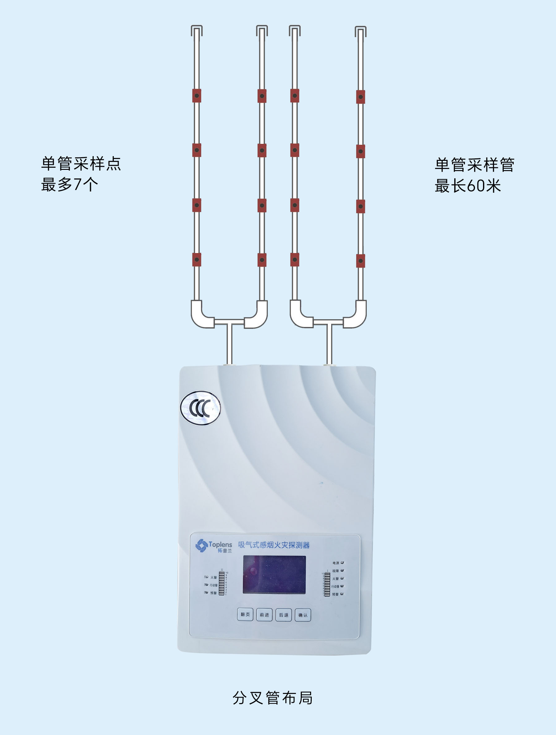 軍工級(jí)定制型 TPL100-2