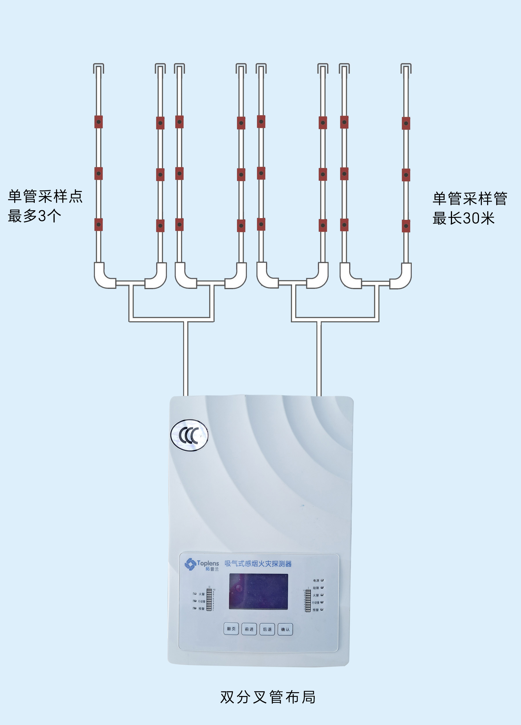 軍工級(jí)定制型 TPL100-2