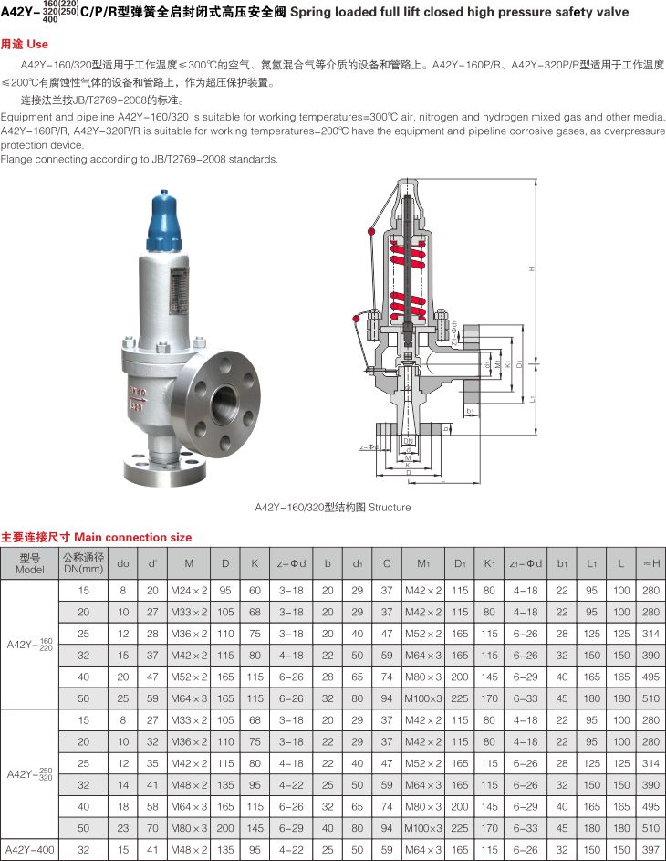 彈簧全啟封閉式高壓安全閥（A42Y）2.jpg