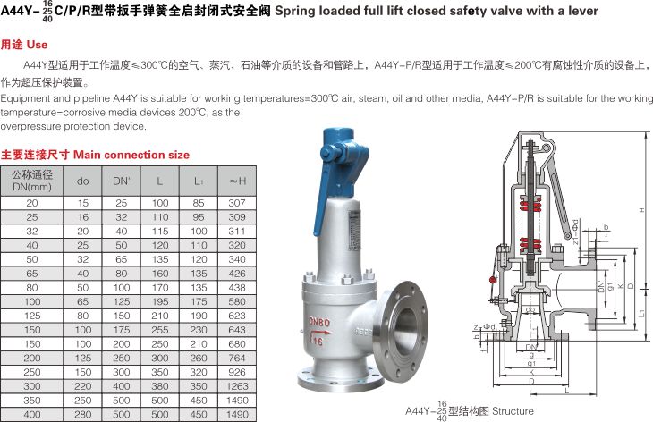 帶扳手彈簧全啟封閉式安全閥（A44Y）3.jpg