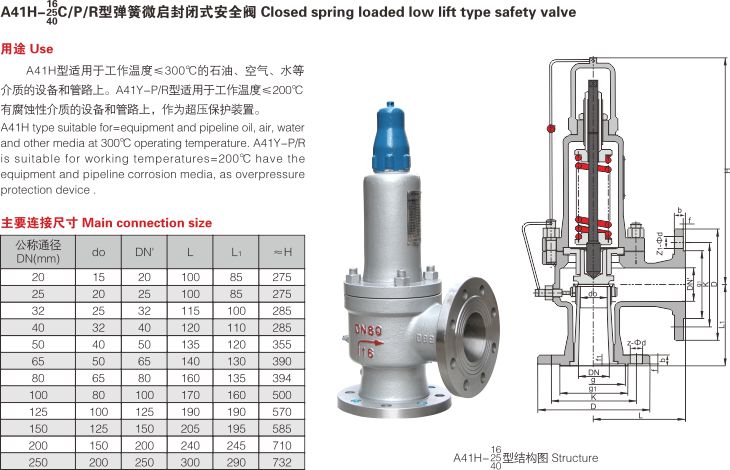 彈簧微啟封閉式安全閥（A41H）2.jpg
